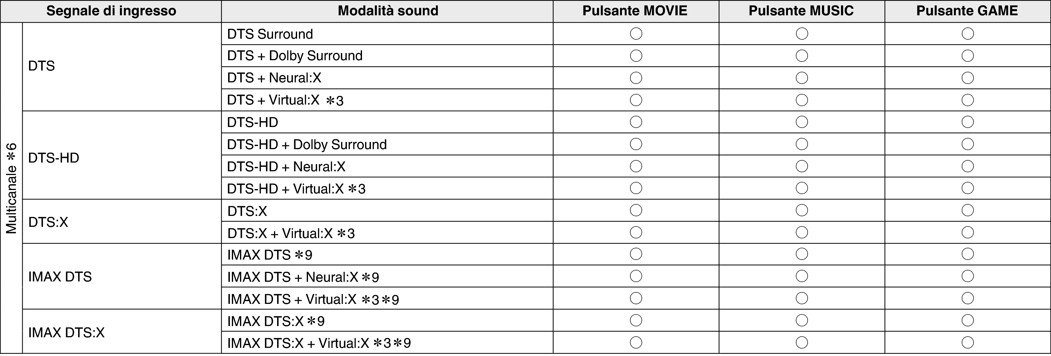 Soundmode3 C50